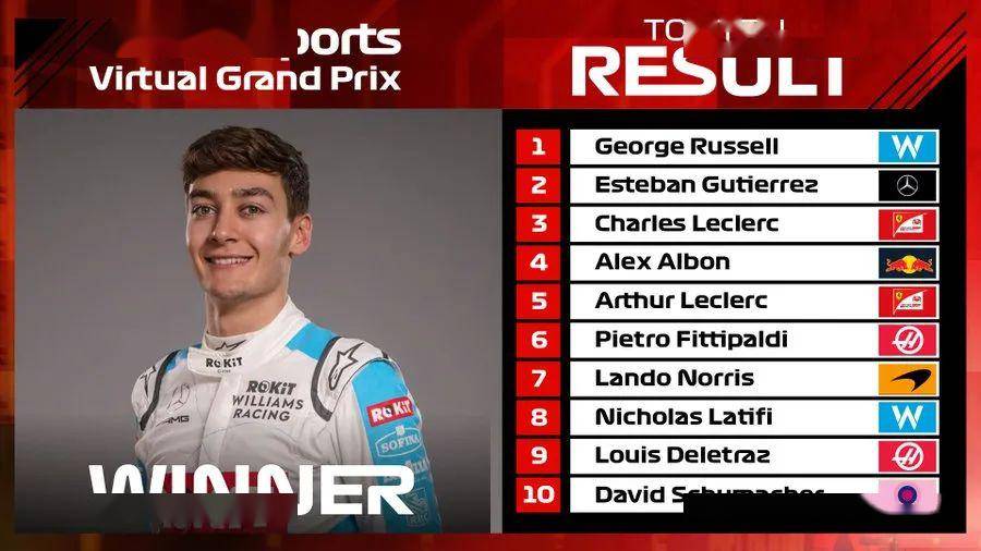 雷诺车队碾压阿斯顿马丁，拉塞尔扛起全队的简单介绍